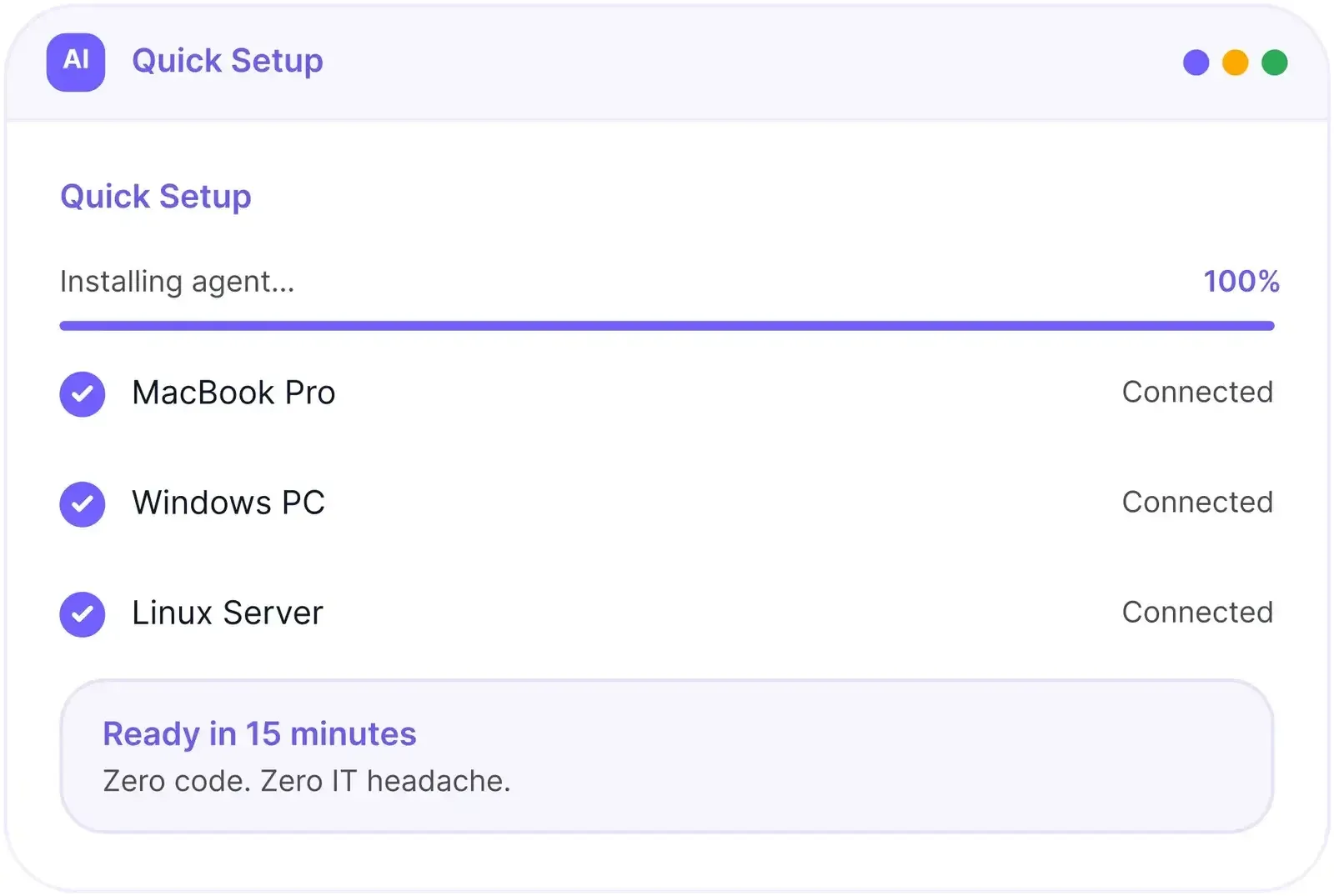 Screenshot of We360.ai's Quick Setup panel showing agent installation at 100% complete, with MacBook Pro, Windows PC, Linux Server, and iPad Pro all connected, and a message reading 'Ready in 15 minutes - zero code, zero IT headache. 